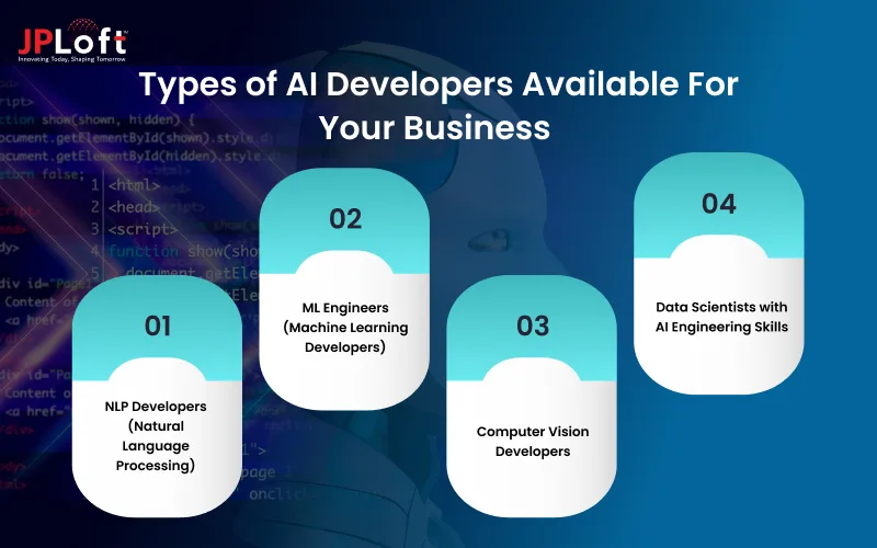 Types of AI Developers Available For Your Business